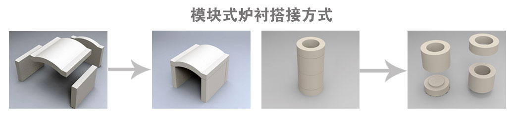 京(jīng)魯興華工業爐模塊(kuài)式爐襯(chèn)搭接方式